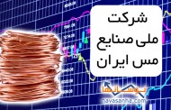 تحلیل تکنیکال نمودار شرکت ملی صنایع مس ایران ”فملی”